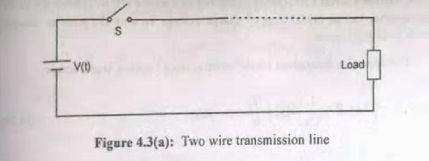 UNIT-IV TRAVELLING WAVES ON TRANSMISSION LINE AND TRANSIENTS 1. Draw the circuit of long transmission line with lumped parameters. 2.Give the concept of traveling wave in brief.