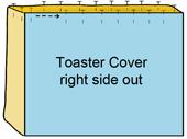Hot Potatoes Toaster Cover Cutting: WOF = Width of Fabric. 22273 B Fussy cut 2 blocks 11 ½ W x 8 ½ H. 22275 S Cut 2 pieces 7 x 29. Cut 2 pieces 11 ½ x 8 ½. 2. Pin the long 7 wide quilted piece to the side and top edges of one of the quilted side panel pieces, RST.