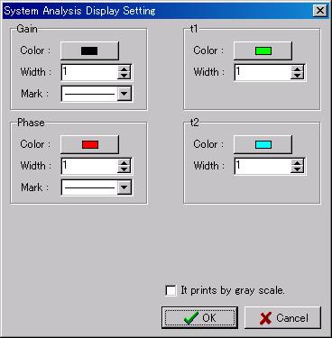 3.27.3. Display Setting Click System Analysis Display Setting, and the following screen appears. Trace operation data display is set here.