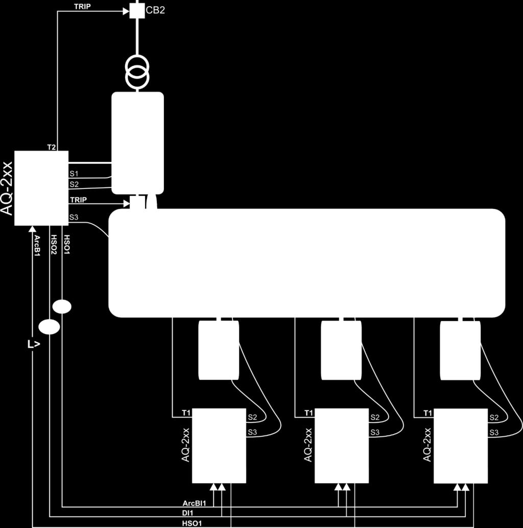 Instruction manual AQ F210 Feeder Protection IED 143 (298) Figure 4.2.9-57 Scheme IA1 single-line diagram with AQ-2xx series relays.