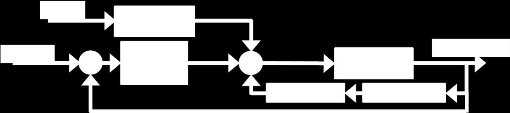 movements Main actuator: custom reaction wheel