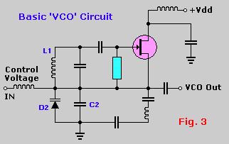 At that point the filtered output of the phase detector is a dc signal, and the control input to the VCO is a measure of the input frequency, with obvious applications to tone decoding (used in