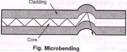 in figure (1) to offset the external forces which might cause the microbands. Microbending is a loss due to small bending or distortions.this small microbending is not visible. 2.