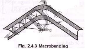For example, when a cable turns a corner during instillation process, is termed as macrobending loss. No light is coupled back into the core from the cladding as can happen in the case of microbends.
