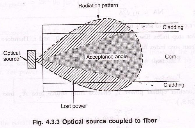The Lambartian output by surface emitting LED is equally bright from any direction. The emission pattern of Lambartian output is shown in Fig. 4.3.