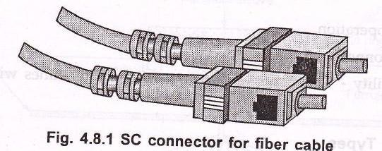 Three different types of connectors are used for connecting fiber optic cables. These are 1.