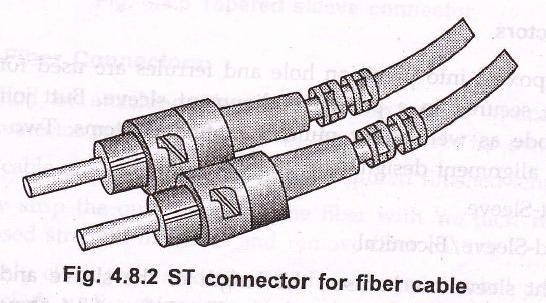 SC connectors are general purpose connections. It has push-pull type locking system. Fig. 4.8.1 shows SC connector.