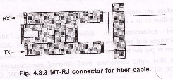 ST connector has bayonet type locking system. Fig. 4.8.2 shows ST connectors.