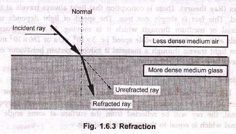 d. Refractive Index The amount of refraction or bending that occurs at the interface of two materials of different densities is usually expressed as refractive index of two materials.