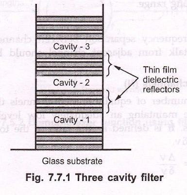 formed by using multiple reflective dielectric thin film layers. The TFF works as bandpass filter, passing through specific wavelength and reflecting all other wavelengths.