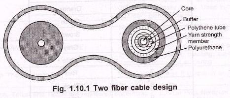 Mechanical property of cable is one of the important factor for using any specific cable. Maximum allowable axial load on cable decides the length of the cable be reliably installed.