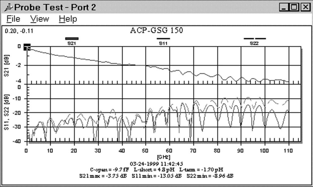 The following sequence of events took place: 1. A 1-port coaxial calibration was performed at the test port of the HP 8510 VNA. 2.