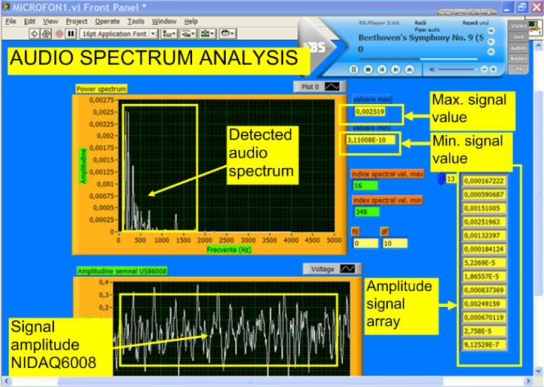 4 3. LABVIEW APPLICATION The Front Panel of the application contains two diagrams in which we can observe the amplitudes of the signals acquired by the NIDAQ6008 and the acoustic frequency spectrum