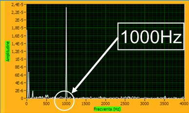 As an acoustic source we used a speaker connected to a minilaptop on which we started a software application for generating audio signals (Fig. 6).