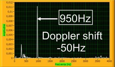 Given the average air temperature of 29 C, the measured Doppler shift was 50Hz when the source approached the receiver and when it moved away from the
