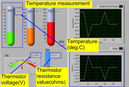 12 - Experimental setup (left) and LabView temperature measurement (right).