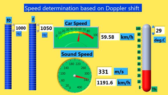 8 Fig. 13 Case A. Moving source, stationary receiver; Speed determination based on Doppler shift (source approach left, source recession -right). The colored versions can be accessed at B.