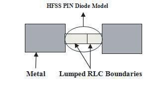 Progress In Electromagnetics Research C, Vol. 68, 2016 181 (a) (b) Figure 1. RF PIN diode. (a) Equivalent lumped element model. (b) HFSS model.