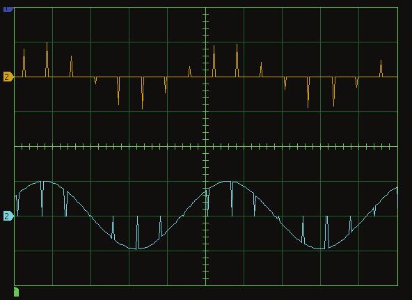 Ex. 2-1 PAM Signals Procedure 13. Vary the Duty Cycle (pulse width) of the sampling signal and observe the changes on the oscilloscope. Describe the effects on the PAM signal.
