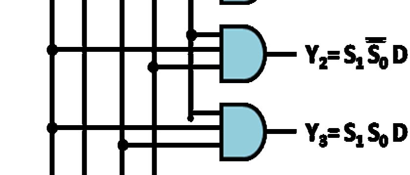 3 input AND gates and two NOT gates as shown in fig.