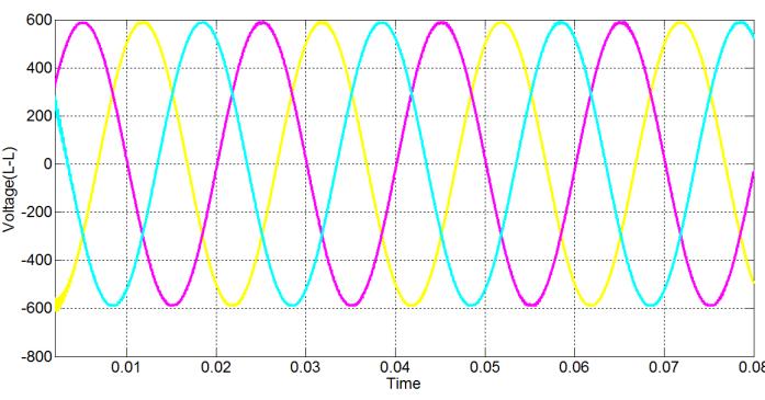 DC is supplied all the way through the load. Here the distorted harmonics are removed and the smooth wave forms are obtained.