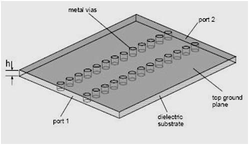 9 substrate integrated waveguide (SIW) by the help of vias for the side walls of the waveguide.