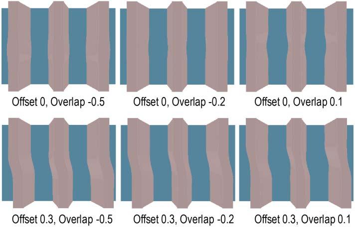 Figure 17 shows a sequence of simulations for different values of overlap and lateral offset for square line ends. Overlap range shown in figure 17 is 0.2 to 0.8 µm.
