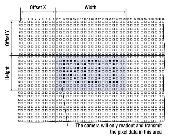 9 Camera Features 9.1 Image Region of Interest The Image Region of Interest (ROI) feature allows you to specify a portion of the sensor array.