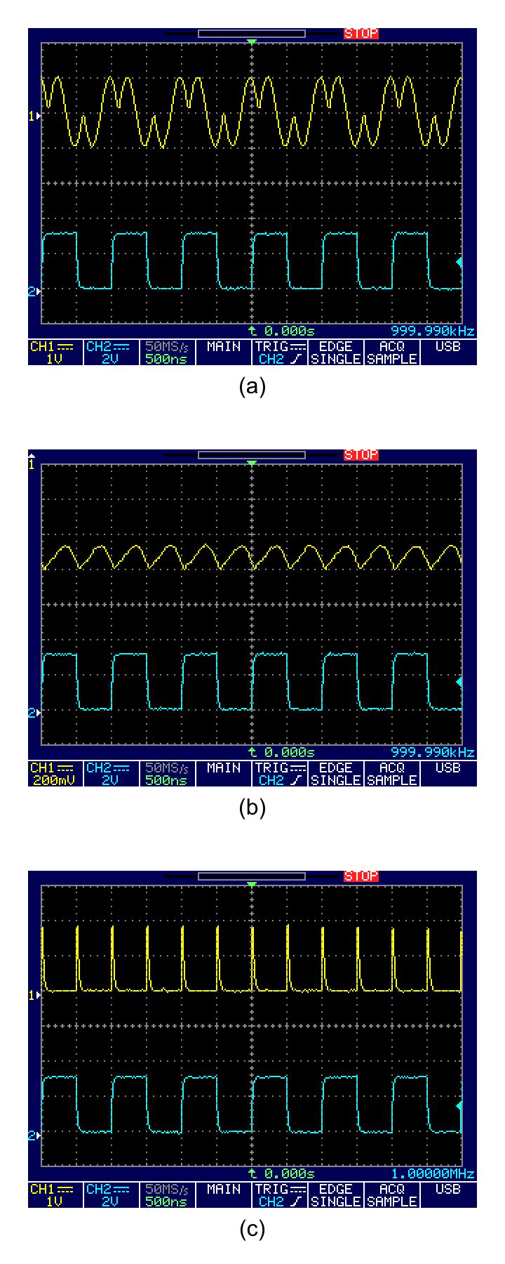 Figure 9 shows some example scope traces for the described test setup. In this test, the carrier signal was modulated with the bitstream 1,0,1,0,1,0, etc.