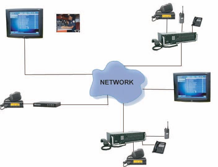 Overview Wide Area Interoperability System Scalable interoperability solution that links multiple communication devices through any IP network: LAN, WAN, or the Internet Existing ACU, NXU, and RoIP