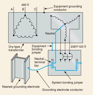 Source Re-Grounding at the Secondary Figure 4-4: Transformer