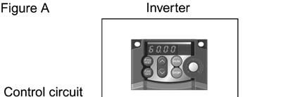 8.4 Terminal Specifications 8.4.2 Location of terminal blocks The terminal blocks are located as shown below. The location differs according to the inverter type.