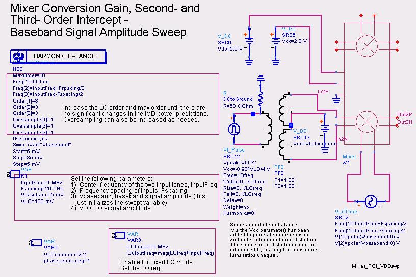 Figure 12: Simulation set-up for mixer conversion gain and intermodulation distortion.