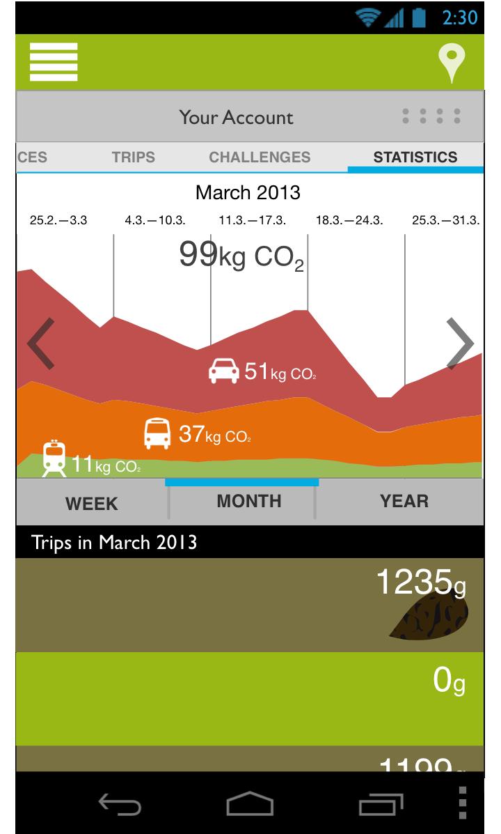 CO 2 statistics (d). leaves when the user takes sustainable transport, but looses leaves when CO 2 is emitted. Figure 2c shows an example of a personalised pre-trip CO 2 feedback.