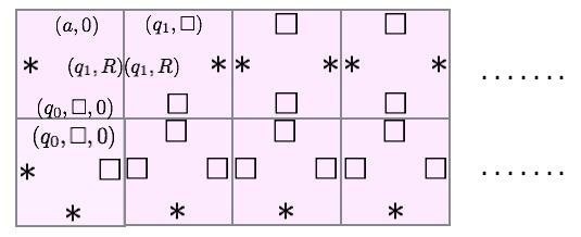 Figure 7: The only possible tiling of the first two rows, given the transition δ(q 0, ) = (q 1, a, R). or right-moving transition.