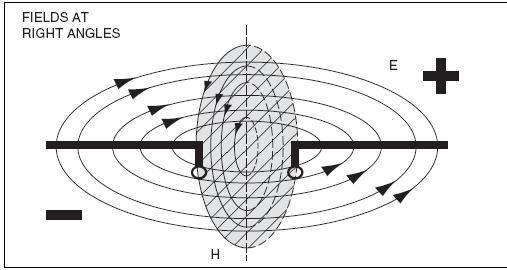 n antenna is defined by Webster s ictionary as a usually metallic device (as a rod or wire) for radiating or receiving radio waves.