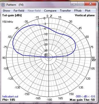 The helical antenna is designed at 150MHZ frequency because the range of frequency used for
