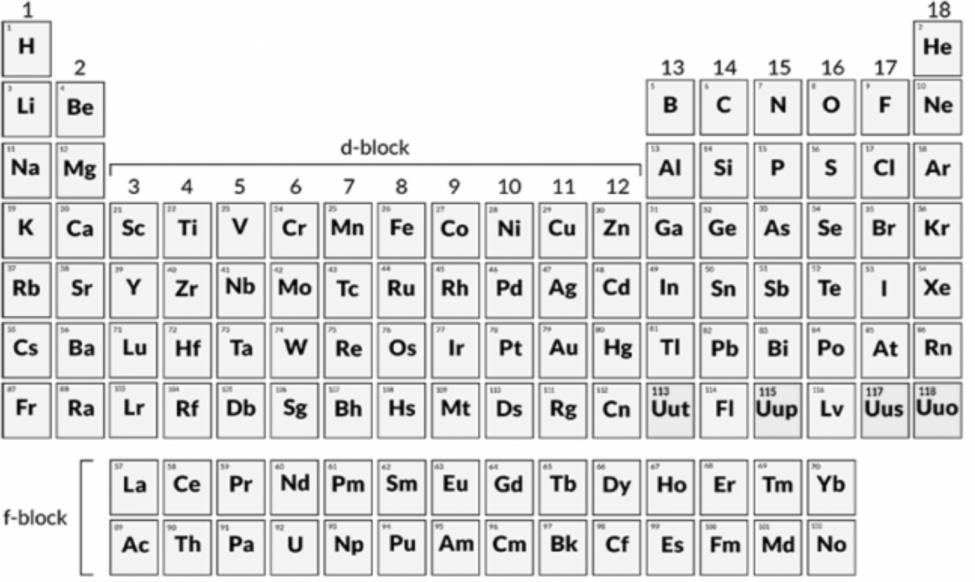 A șaptea perioadă a Tabelului Periodic al elementelor a fost completată ianuarie 2016 82» prof.