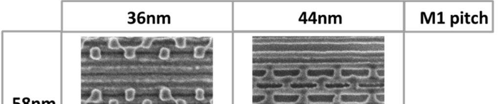 Figure 11: Top-down SEM images of all the SRAM arrays designed for this experiment. The gate pitch varies from 46nm to 58nm; it is also the minimum pitch in the x-direction for the dots.