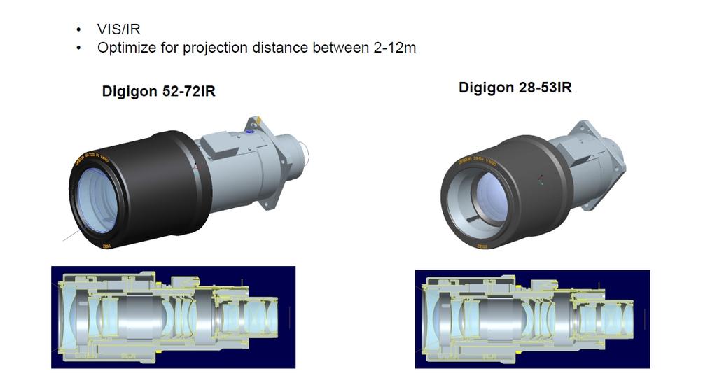 Projection Lenses for Simulation Applications For WQXGA
