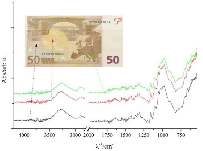 and the Benjamin Franklin portrait spectra show the additional peak characteristic of CaCO 3 connected with the