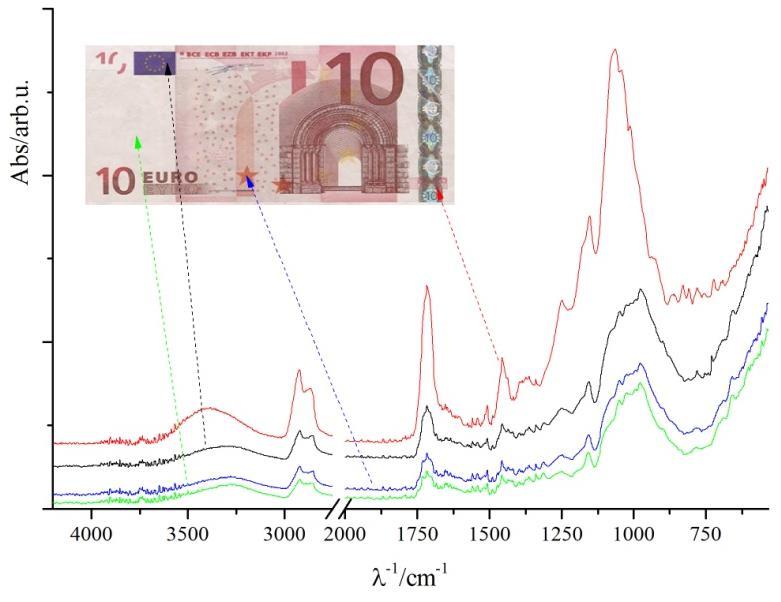 Figure 6 FTIR spectra of a 10 euro note: front side (left) and back side (right) Figure 7 FTIR
