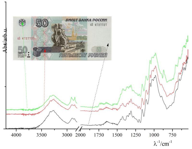 The hologram spectra of a 50 euro note includes characteristic peaks at 1725, 1645, 1434, 1271,