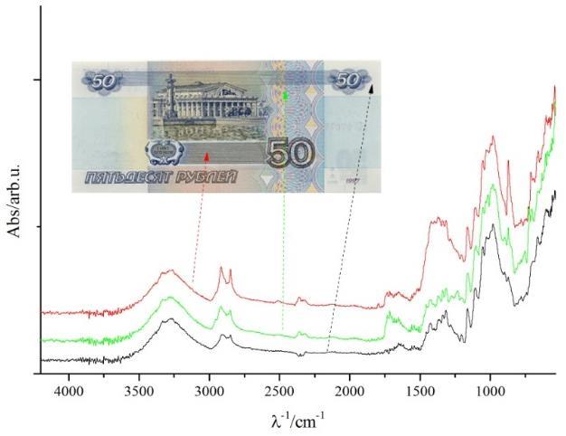 the hologram. The hologram spectra of a 10 euro note (Fig.
