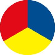 Blue: use blue by itself; no mixing Yellow: use yellow by itself; no mixing