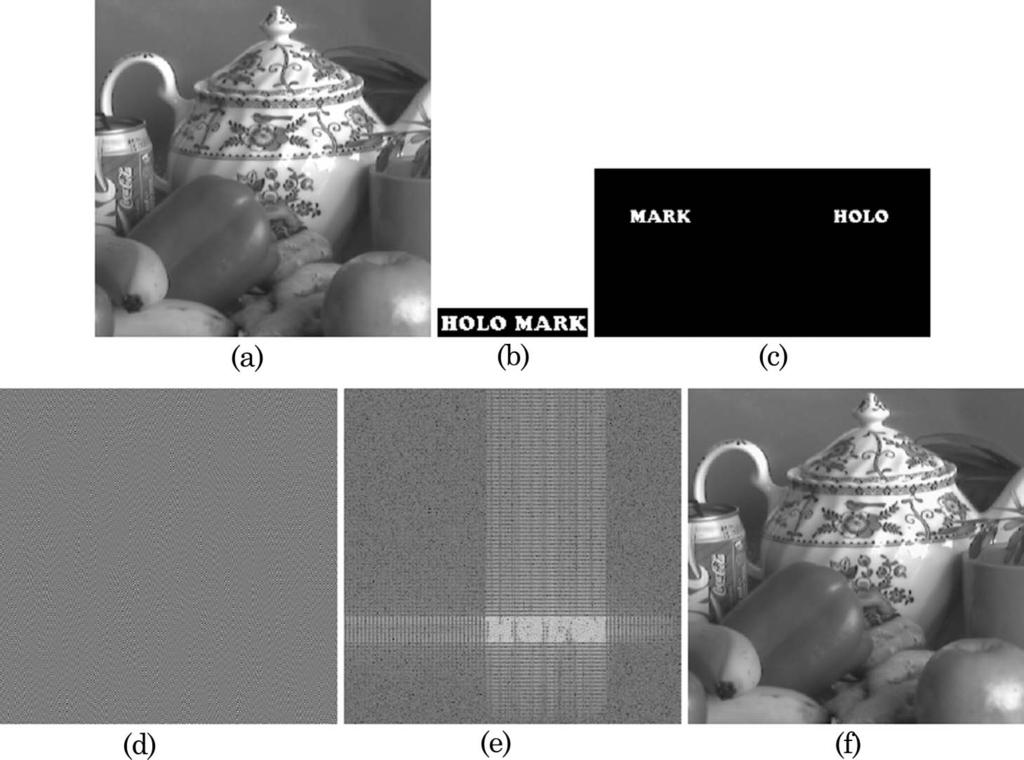 Fig. 3. Watermark embedding: (a) original image teapot (b) watermark, (c) extended and zero-padded watermark pattern, (d) hologram, (e) DCT of hologram, and (f) watermarked image. Fig. 4.