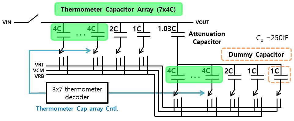 voltage (VCM) [6] to reduce the chip area and power consumption. Split capacitor arrays with attenuation capacitor in differential DAC are also adopted to reduce hardware as shown in Figure 2.