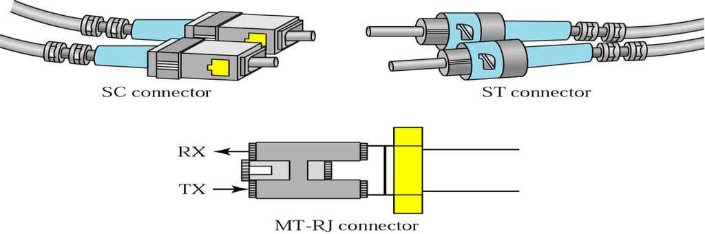 Fiber-optic cable connectors Fiber optic cable is the transmission medium used to transmit data in the form of light.