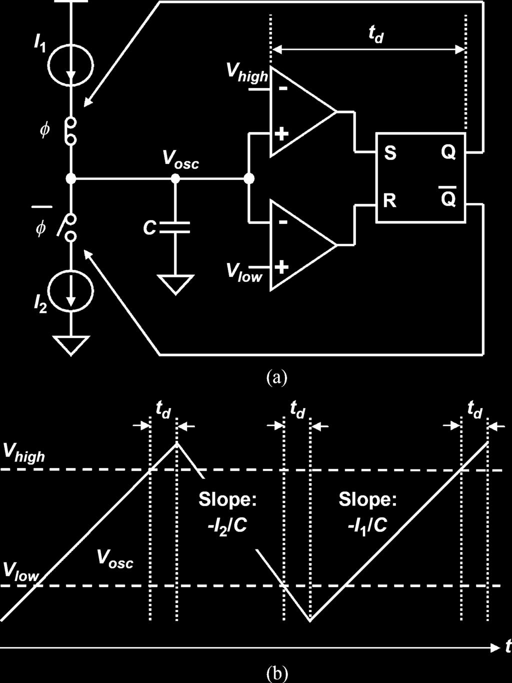 TOKUNAGA et al.: AN ON-CHIP CMOS RELAXATION OSCILLATOR WITH VOLTAGE AVERAGING FEEDBACK 1151 Fig. 3. Circuit schematics of (a) feedback amplifier and (b) comparator. Fig. 1. (a) Conventional RC-oscillator.