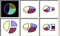 Se obţin prin combinarea a două tipuri de grafice, de exemplu, column si line.